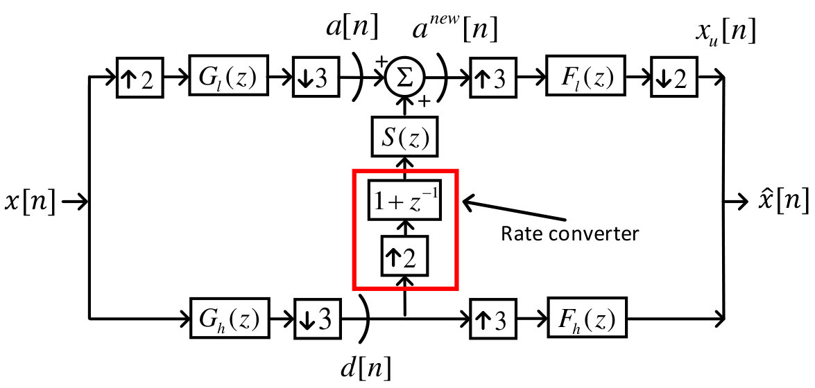 Figure 19